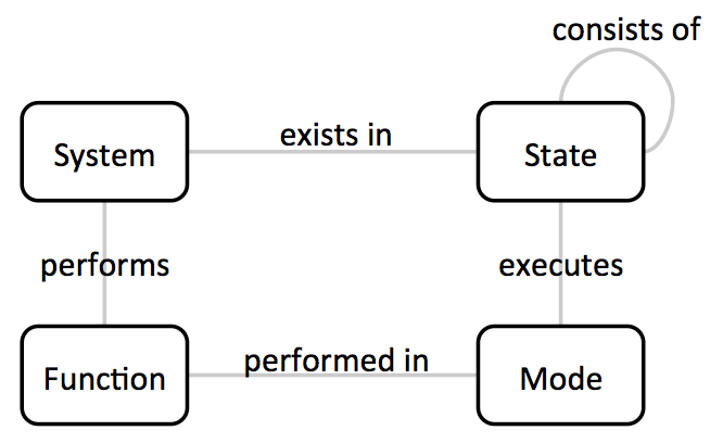 Model diagram